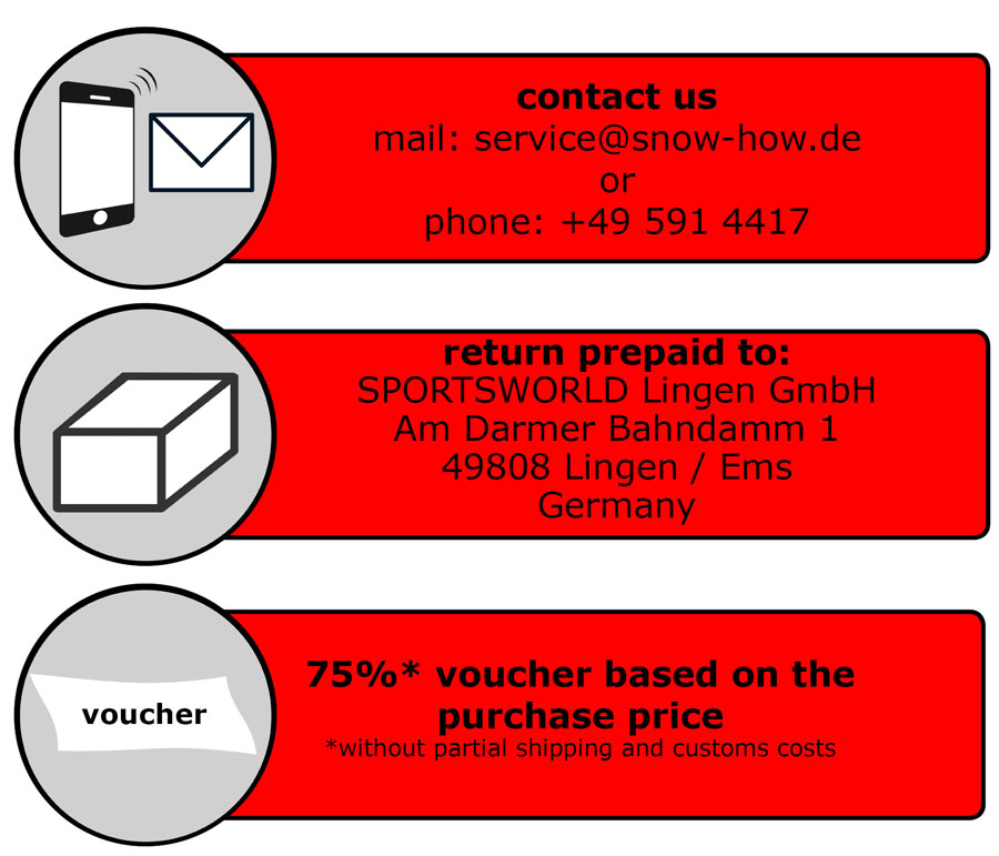 satisfaction promise: contact us - return the package - get a voucher